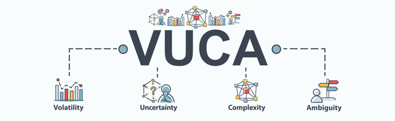 VUCA banner web icon for describe or reflect on the volatility, uncertainty, complexity, and ambiguity of general conditions and situations. Minimal vector infographic. - obrazy, fototapety, plakaty