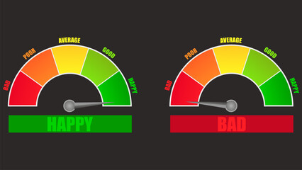 bad and happy gauge scale measure speedometer indicator rating customer