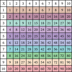 Multiplication Square. School vector illustration with colorful cubes. Multiplication Table. Poster for kids education. Maths child car