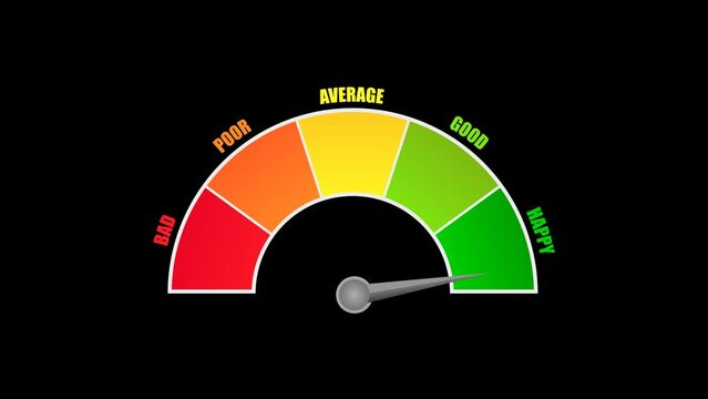 Rating customer satisfaction meter. Different emotions scale from red to green. Tachometer, speedometer, indicators, score