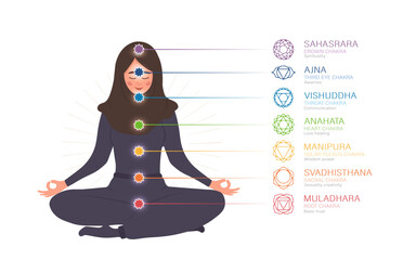Seven chakras system of human body. Ayurveda, Buddhism and Hinduism. Alternative medicine. Infographic with meditating arabian woman with all energy centers. Indian culture. Flat vector illustration.