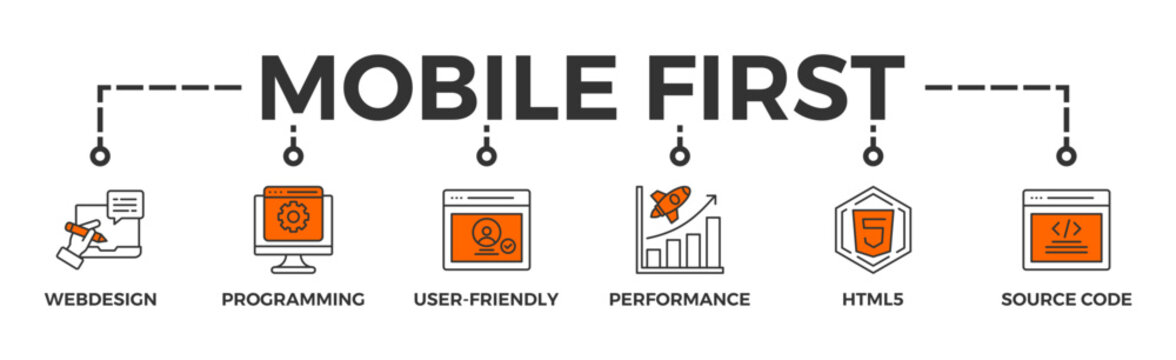 Mobile first banner web icon vector illustration concept for responsive web design with icon of webdesign, programming, user-friendly, performance, html5 and source code