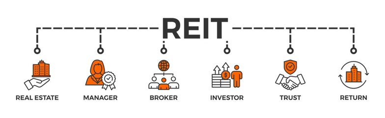 REIT banner web icon vector illustration concept of real estate investment trust with icon of real estate, manager, broker, investor, trust and return