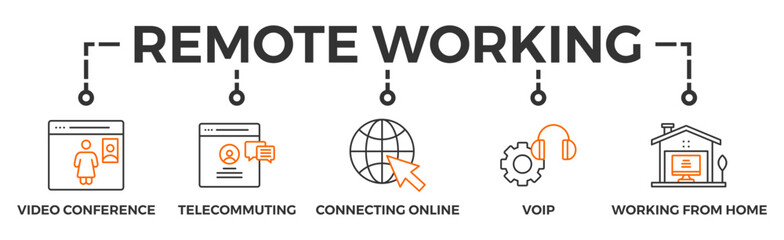 Remote working banner web icon vector illustration concept for working at home with icon of video conference, telecommuting, connecting online, voip, and working from home