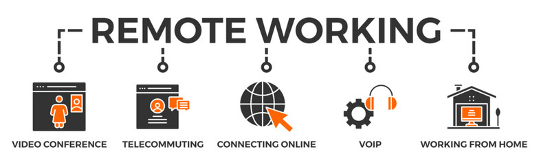 Remote working banner web icon vector illustration concept for working at home with icon of video conference, telecommuting, connecting online, voip, and working from home