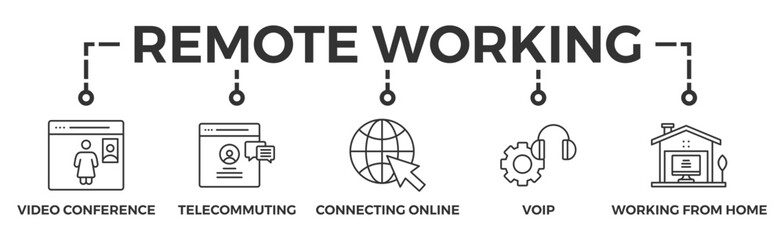 Remote working banner web icon vector illustration concept for working at home with icon of video conference, telecommuting, connecting online, voip, and working from home