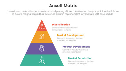 ansoff matrix framework growth initiatives concept with for infographic template banner with pyramid right side four point list information vector