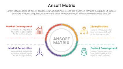 ansoff matrix framework growth initiatives concept with for infographic template banner with big circle center and symmetric text four point list information vector