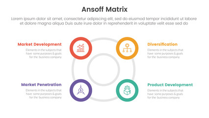 Naklejka na ściany i meble ansoff matrix framework growth initiatives concept with for infographic template banner with big circle circular outline shape four point list information vector