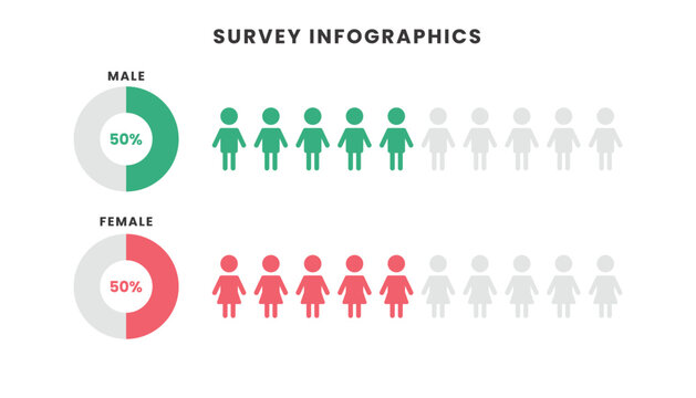 Survey human population infographic template design