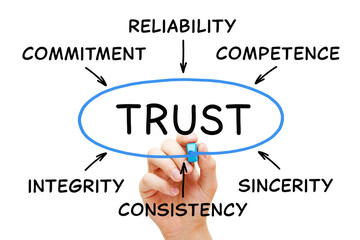 Diagram Concept About Trust In Business