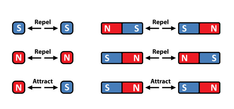 Magnetic field lines. lines around a bar magnet. polar magnet diagram or schemes. Electromagnetic field and magnetic force. Positive, negative or north to south pole, earth. attract, repel icon.