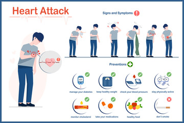 Illustration in heart disease concept Symptoms and warning signs of heart disease and preventions of heart disease.Vector illustration flat style