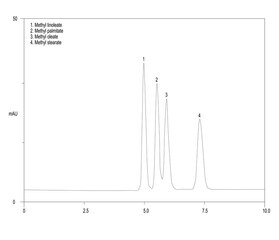 Chromatogram of fatty acid, methyl esters, methyl linoleate, methyl palmitate, methyl oleate