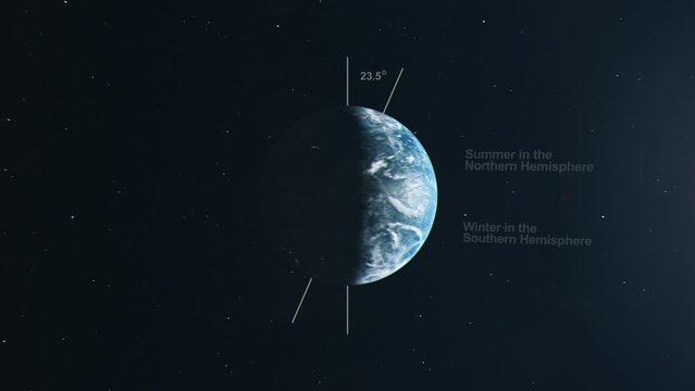 Animated Diagram of Planet Earth Showing the Seasons due to the Axial Tilt and Orbit of the Sun