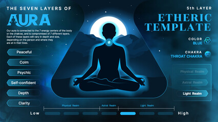 Etheric Template Aura: Illuminating Body, Mind, and Soul Health via the Root Chakra and the Seven Layers of Aura- Vector infographics design - obrazy, fototapety, plakaty