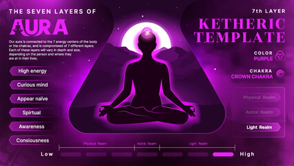 Ketheric Template Body Aura: Illuminating Body, Mind, and Soul Health via the Root Chakra and the Seven Layers of Aura- Vector infographics design