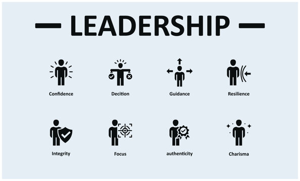 5000 - 3Leadership banner web icon vector illustration concept with icon confidence, decition, guidance, resilience, integrity, focus, authenticity, charisma