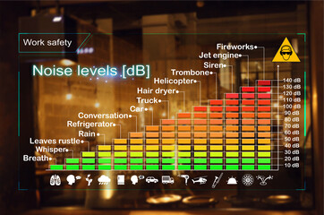 Measuring industrial noise, or sound levels that are safe for humans, is categorized into loudness...