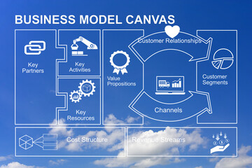 Business model canvas on blue sky background. Startup business plan concept.