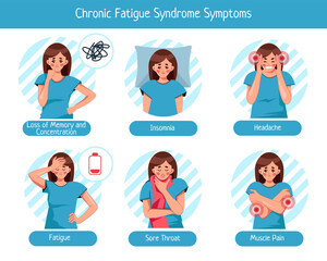 Vector medical poster "Chronic fatigue syndrome". Infographic of symptoms of chronic fatigue with the image of a girl. Vector illustration
