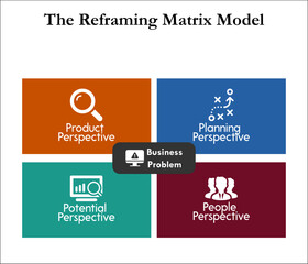 The Reframing Matrix Model with icons in an infographic template