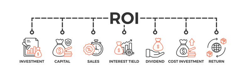 Roi banner web icon vector illustration concept for return on investment with icon of capital, sales, interest tield, dividend, cost of investment and return