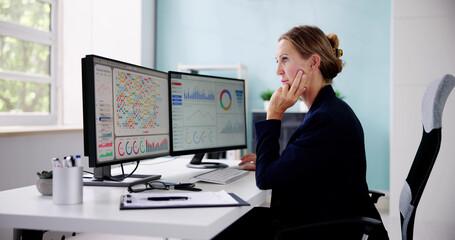 Financial Business Analytics Heatmap Dashboard