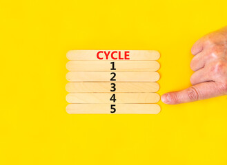 Time to cycle 4 symbol. Concept word Cycle 1 2 3 4 5 on wooden sticks. Businessman hand. Beautiful yellow table yellow background. Business planning and time to cycle 4 concept. Copy space.