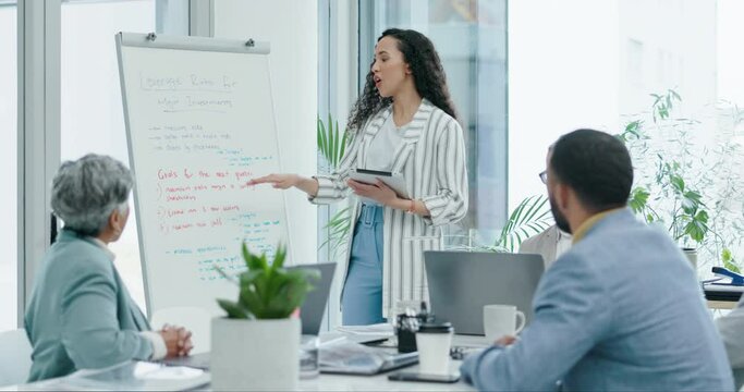 Workshop, questions and meeting with business people at whiteboard for feedback, brainstorming or mentorship. Planning, teamwork and manager training with men, women and ideas for pitch or proposal.
