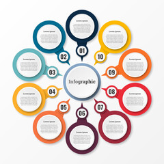 Infographic that reports about the workflow in each step with a total of 10 topics.