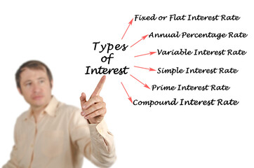 Presenting Six Types of Interest