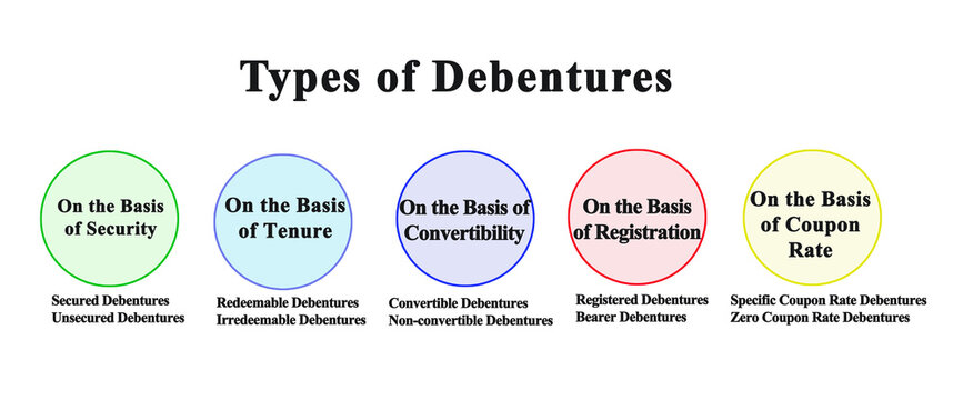 Five  Types of Debentures.