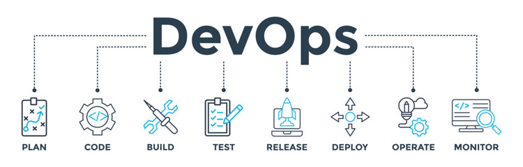 DevOps banner web icon vector illustration concept for software engineering and development with an icon of a plan, code, build, test, release, deploy, operate, and monitor