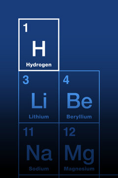 Hydrogen on the periodic table of the elements. Nonmetallic and lightest chemical element, with symbol H for Latin hydrogenium, with atomic number 1. Most abundant chemical substance in the universe.