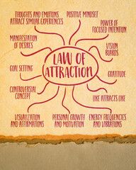 law of attraction infographics or mind sketch on art paper, personal growth and motivation concept