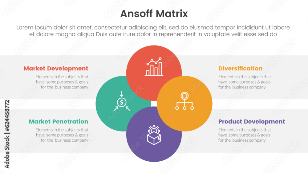 Poster ansoff matrix framework growth initiatives concept with circular circle shape with balance for infog