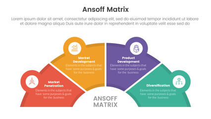 ansoff matrix framework growth initiatives concept with half circle shape and icon linked for infographic template banner with four point list information