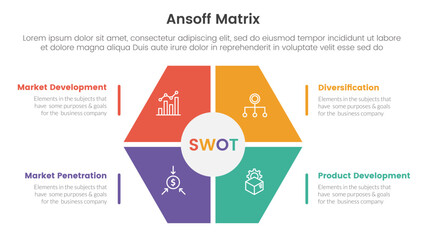 ansoff matrix framework growth initiatives concept with honeycomb shape on center for infographic template banner with four point list information