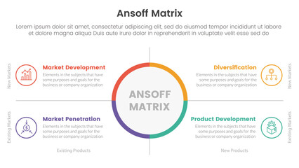 ansoff matrix framework growth initiatives concept with big circle center and symmetric point for infographic template banner with four point list information - obrazy, fototapety, plakaty
