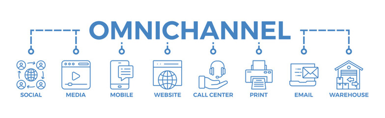Fototapeta premium Omnichannel banner web icon vector illustration concept with icon of social media, mobile, website, call center, print, email, and warehouse