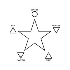 Obraz premium Pentagram with five elements. spirit, air, earth, fire, water. Vector illustration. EPS 10.