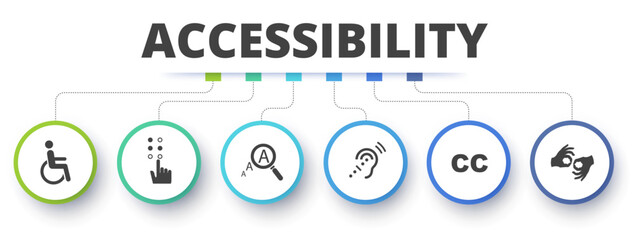Accessibility infographics concept