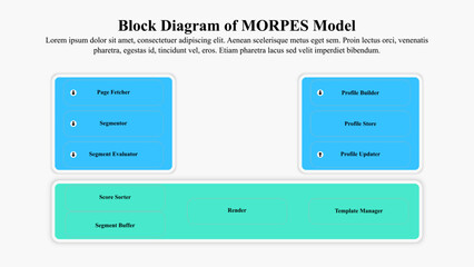 Block diagram of MORPES model for the personalized rendering of web content on a mobile device.