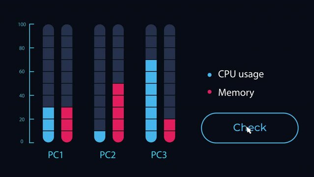 Animated bar diagram UI element. CPU consumption. Processing power. Looped 4K video template with alpha channel transparency. Data visualization. Dashboard component animation for dark theme