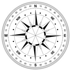 Kompass Rose Vektor mit allen Windrichtungen und Skala. Isolierter Hintergrund.