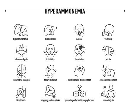 Hyperammonemia symptoms, diagnostic and treatment vector icon set. Line editable medical icons.