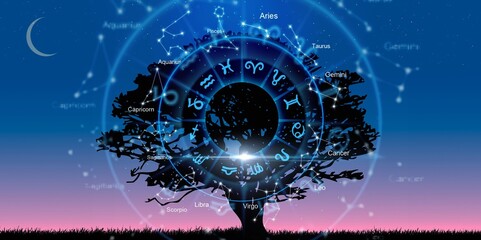 Astrological horoscope circle with zodiac sings