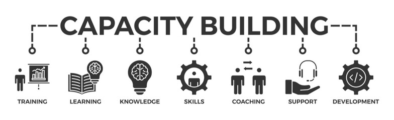 Capacity building banner web icon vector illustration concept with an icon of training, learning, knowledge, skills, coaching, support, and development