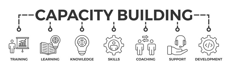 Capacity building banner web icon vector illustration concept with an icon of training, learning, knowledge, skills, coaching, support, and development